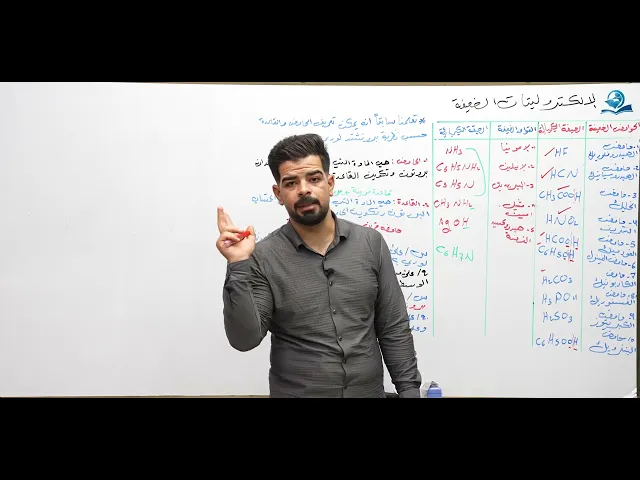 كيمياء السادس العلمي / الفصل الثالث / المحاضرة (3) الالكتروليتات الضعيفة