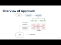 Automated Vulnerability Code Detection Using Deep Learning Technique