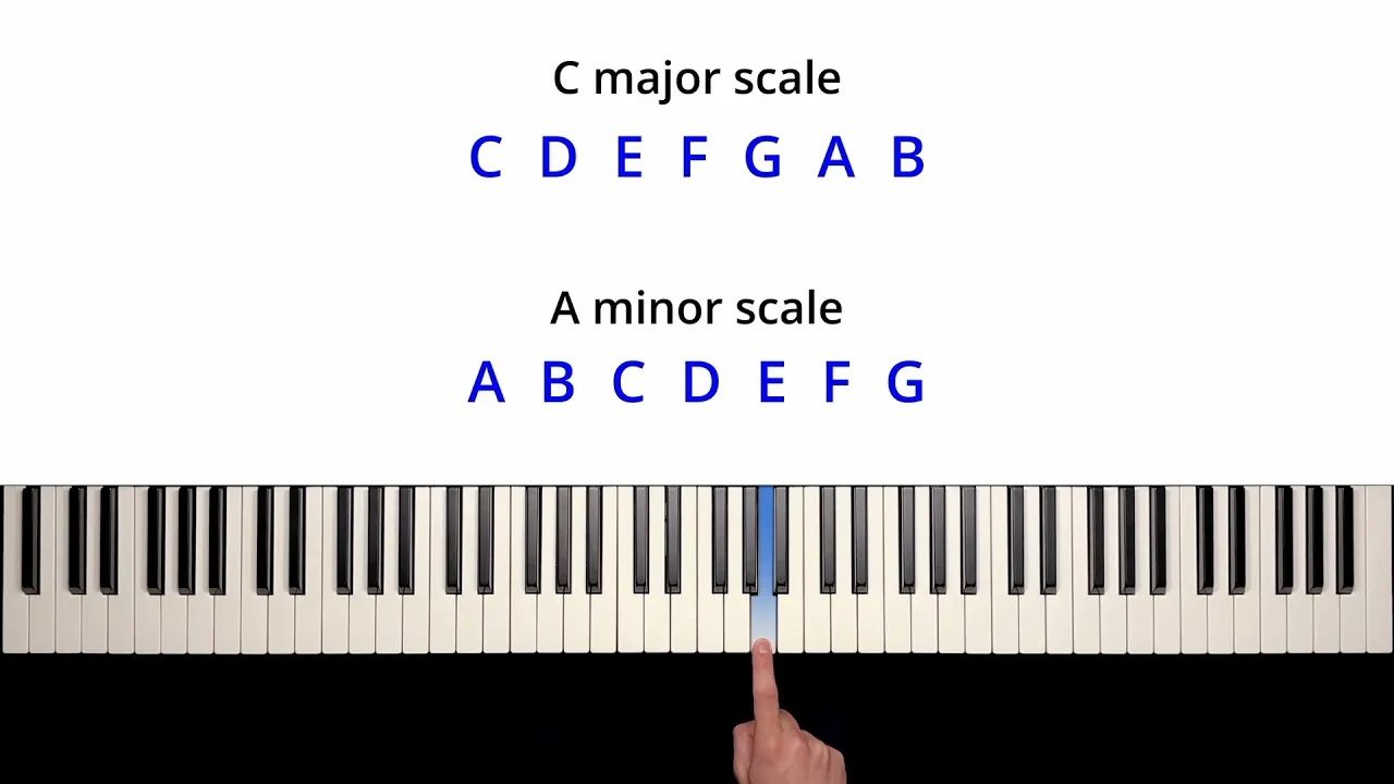 Major and Minor Scales Explained | Music Theory Intervals