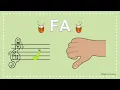 Vocal Warm-ups KODELY Hand Signs For SOLFEGE