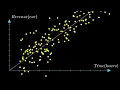 Linear Regression Animation Manim Python