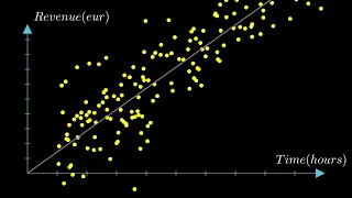 Linear Regression Animation Manim Python