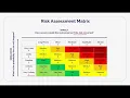 Risk Assessment Matrix Probability vs Impact Explained
