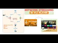 80-Multicast with VLC Streaming Real scenario