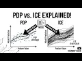 Partial Dependence Plot PDP ICE Plot