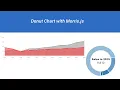 How to Create a Donut Chart with Morris js