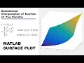 Geometrical Interpretation of z f x y Surface Plot Matlab Multivariate Calculus Bsc 4th Sem