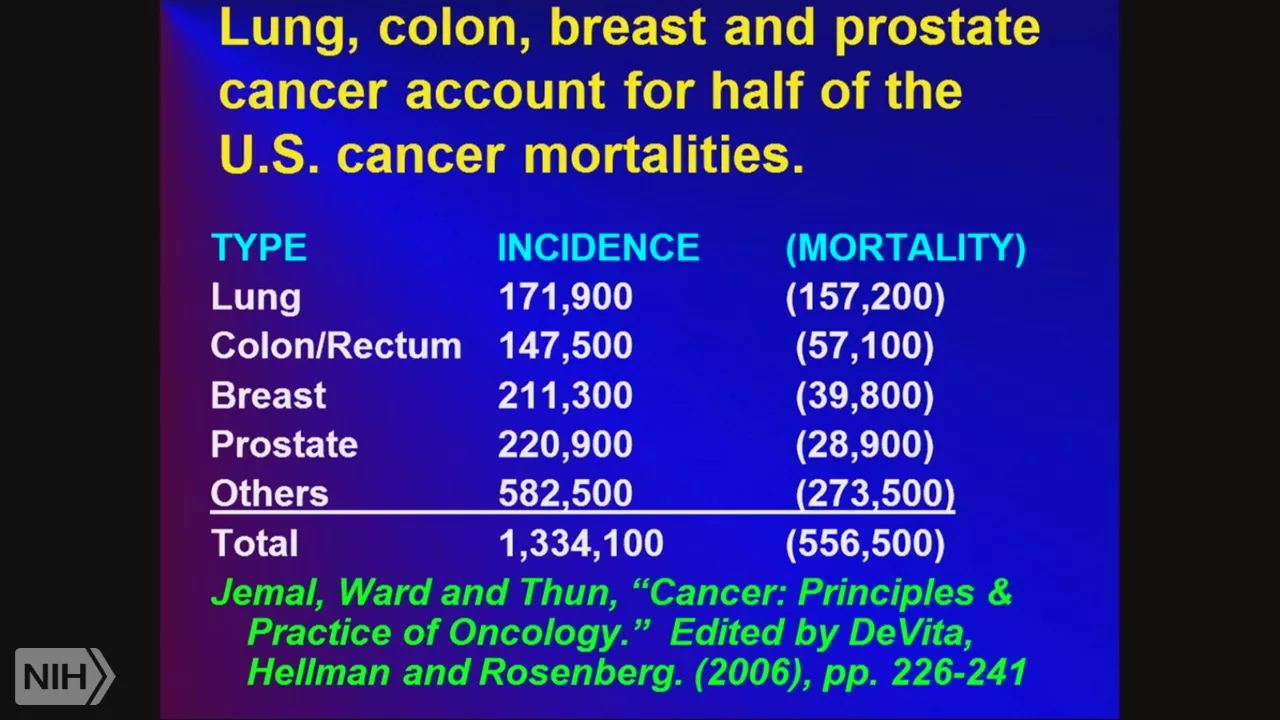 TRACO 2016: Introduction and Tumor imaging