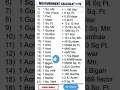 Download Lagu Land Measurement Calculations || Mathematical #short #shortsvideo #shorts