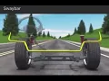 The Sway bar