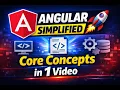 Angular Tutorial for Beginners Components Templates Services Explained