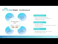 Introducing an Open Source Microkernel OS for AIoT