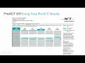 PreACT 8 - 9 Using Your PreACT Results