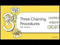 G 12 Select and implement chaining procedures