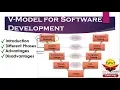 V Model V Model for Software Development V Model Advantages Disadvantages