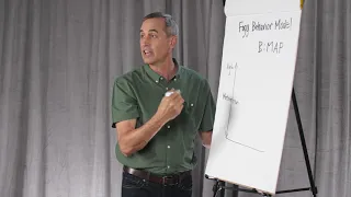 Fogg Behavior Model
