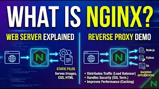 What is Nginx Web Server vs Reverse Proxy Explained Simply