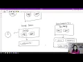 Spring Bean Factory Application Context