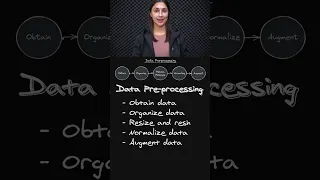 Data Pre-Processing Step - Very Easy But True