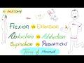 Movement Flexion Extension Abduction Adduction Circumduction Rotation Pronation Supination