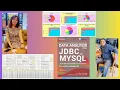 DATA ANALYSIS USING JDBC AND MYSQL WITH OBJECT-ORIENTED VIVIAN SIAHAAN AND RISMON H SIANIPAR