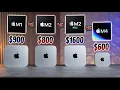 600 M4 Mac mini vs M2 Pro minis - HOLY MOLY APPLE
