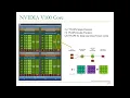 Computer Architecture - Lecture 25 SIMD Processors and GPUs Fall 2022