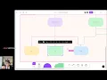 Coding Bootcamp Session 2 Tooling and Intro to