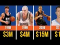 NBA Players Paycheck Jason Williams - You Won t Believe How LITTLE He Was Paid