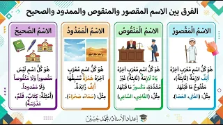 الاسم المقصور والمنقوص والممدود والصحيح