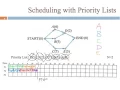 8 3 Scheduling with Priority Lists