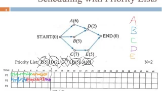 8 3 Scheduling with Priority Lists