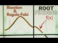 Root finding algorithms Visualized Bisection Regula-Falsi
