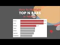 How to Highlight Top N Subcategories using a Parameter in Tableau