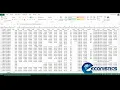 SPSS - Beginner Steps