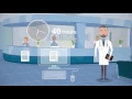 PDFfiller - Medical Industry Document Management Solution