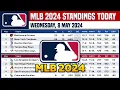 MLB STANDINGS TODAY as of 8 MAY 2024 MLB 2024 SCORES STANDINGS MLB HIGHLIGHTS