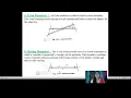SOFTWARE TESTING UNIT - 3 DOMAIN TESTING CLASS