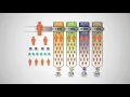 Make Money Online Getting Paid with Ambit Energy mp4