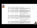 PYTHON COMPOUND ASSIGNMENT OPERATORS