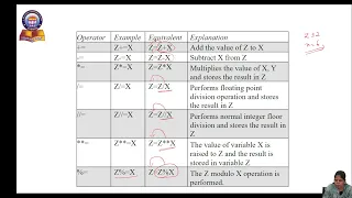 PYTHON COMPOUND ASSIGNMENT OPERATORS