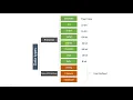 Data types in Java Primitive - Non Primitive Classification Size JAVA for Beginners