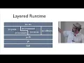 Java Native Runtime with Charles Nutter