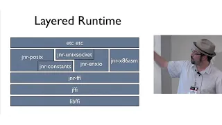 Java Native Runtime with Charles Nutter