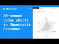 Build a radar chart in 30 seconds in Observable Canvases