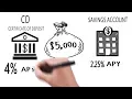 Highest Bank CD Rates and Certificate of Deposit explained