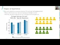 NDSS 2021 BAR - Effects of Precise and Imprecise VSA Information on Manual Code Analysis