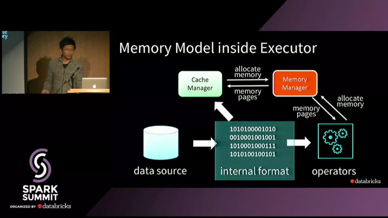 A Developer's View Into Spark's Memory Model - Wenchen Fan