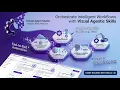 Build Enterprise AI Employees Without Coding Vizual Agent Studio - Agentic Skills Platform Demo