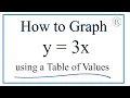 How to Graph the Equation y 3x Using a Table of Values